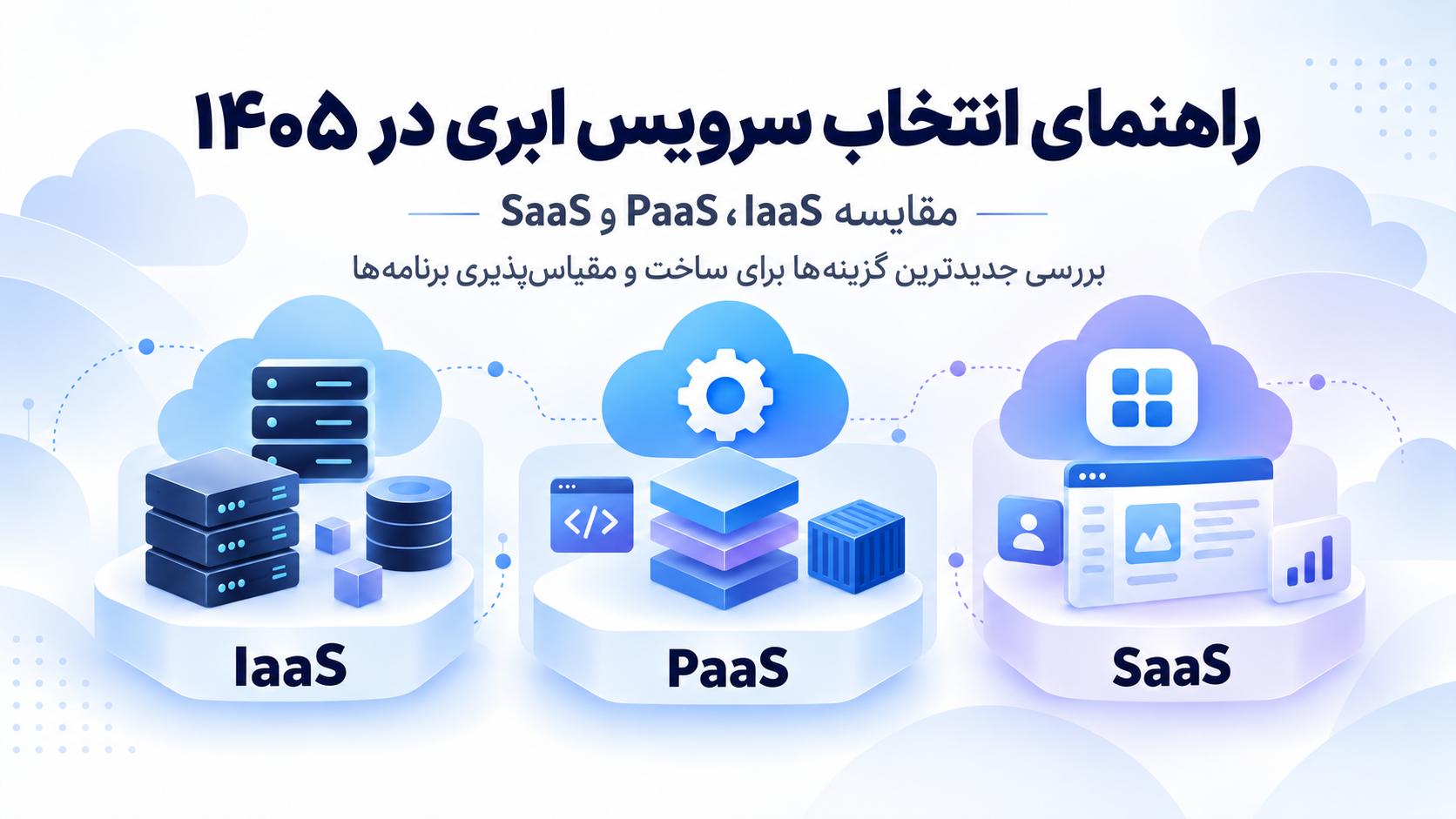 تفاوت IaaS، PaaS و SaaS چیست؟ راهنمای انتخاب سرویس ابری در ۱۴۰۵